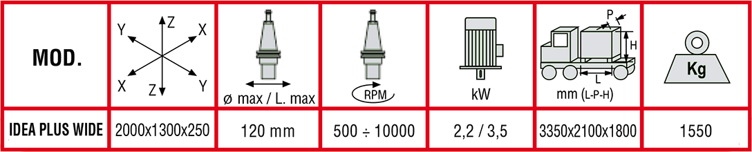 Specifications